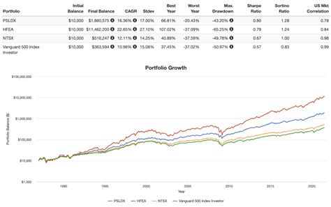 psldx|psldx vs ntsx.